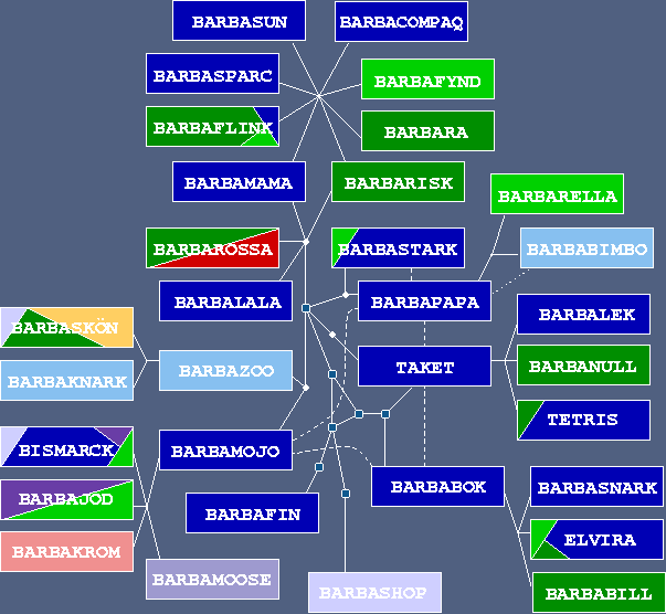 Karta över Barbanet